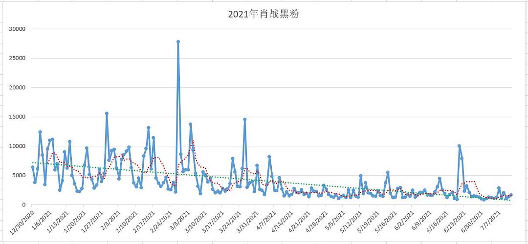 123管家婆一码一肖资料,实证分析细明数据_JFA77.481旗舰设备版