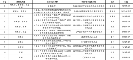 第1572页