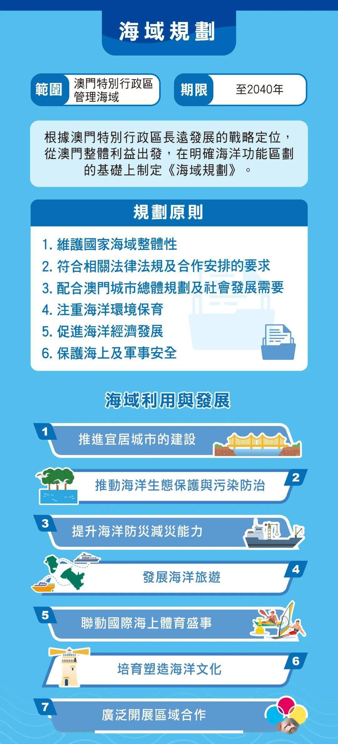 六资料澳门免费,持续改进策略_FYM77.200确认版