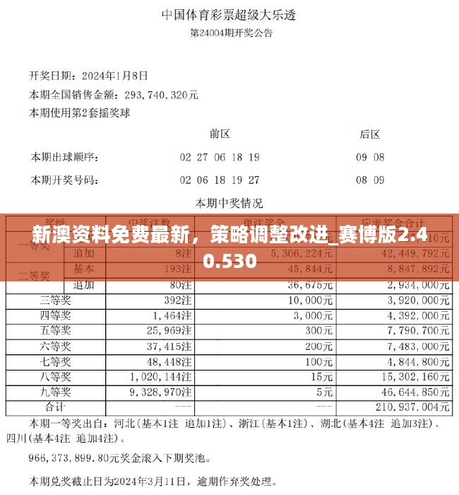 新澳2024今晚开奖资料,动态解读分析_HVJ77.248任务版