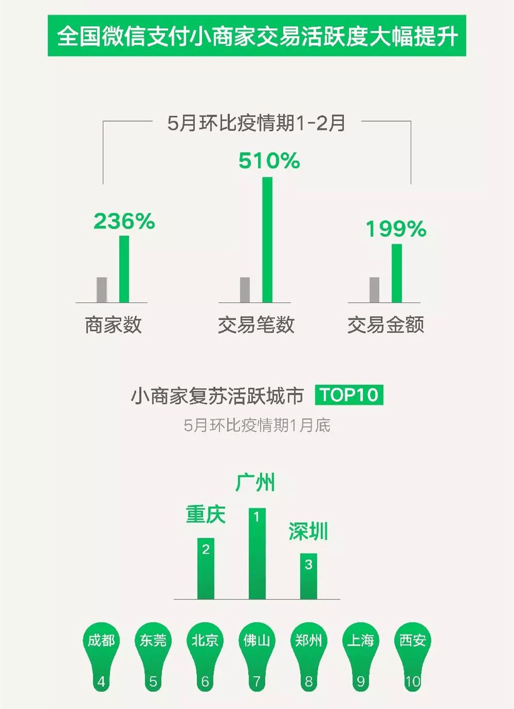 新闻资讯 第335页