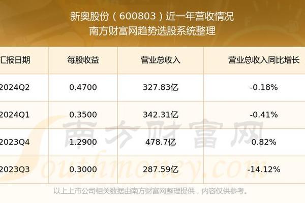 第1521页