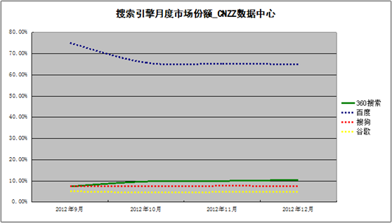 分路器单元 第320页