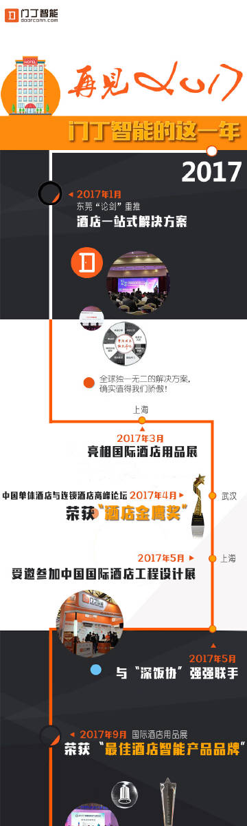新闻资讯 第333页