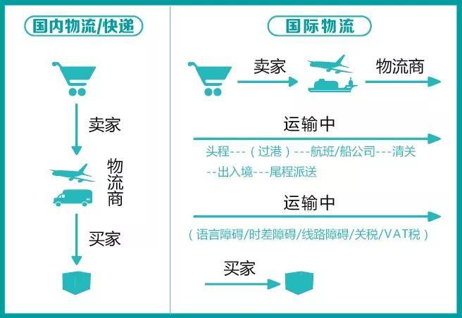 2024澳门特马今晚开奖挂牌,快速解答方案设计_LTB57.725交互版