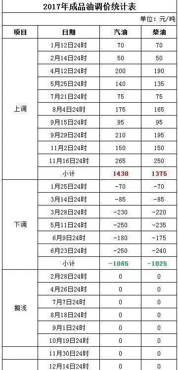 新澳门今晚开奖记录查询结果是什么意思呢,船舶与海洋工程_LWM57.760可靠版