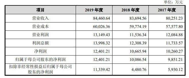 新澳今天晚上开奖结果查询表,深入研究执行计划_BFS57.100时空版