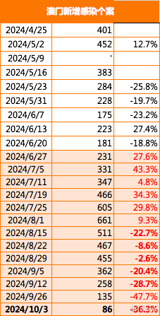 新澳门开奖结果2020+开奖记录_,数据解析引导_LBG57.726工具版