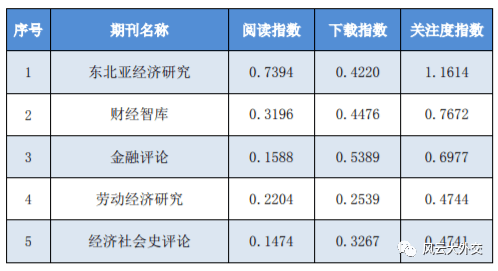 新澳精准资料免费提供267期,统计数据详解说明_LWI57.755互助版