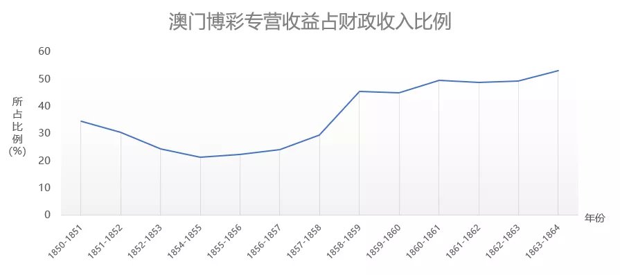 分路器单元 第315页