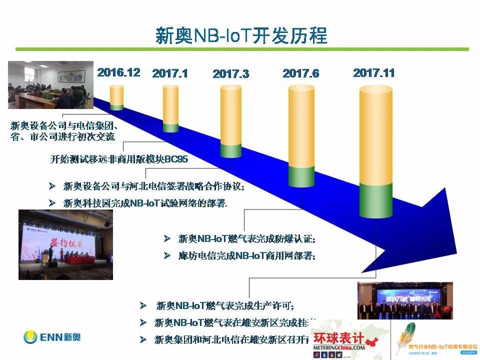 新奥最快最准免费资料,决策支持方案_PZD57.291服务器版