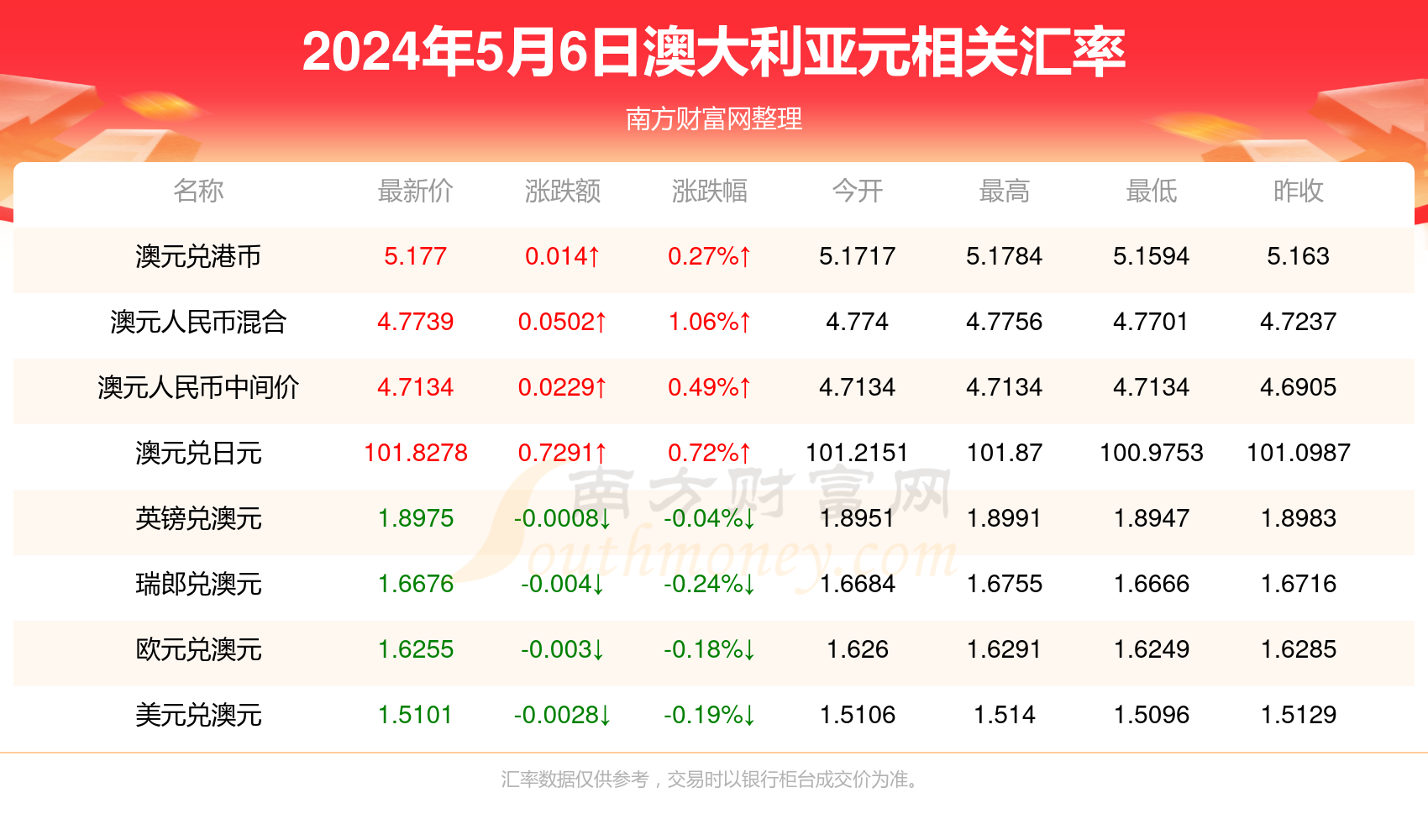 分路器单元 第313页