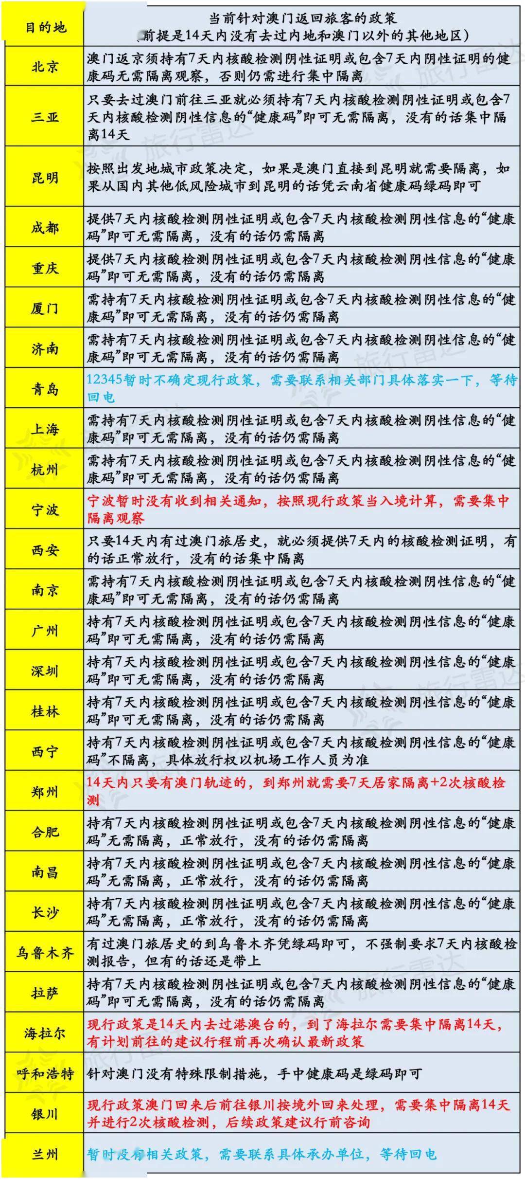 新澳今天晚上开奖结果中奖规则,快速解答方案设计_YFR57.108高级版