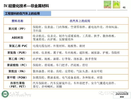 第1430页