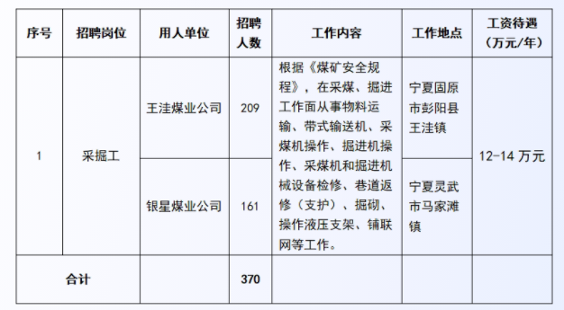 宁夏银星煤矿最新招工信息及招工步骤指南