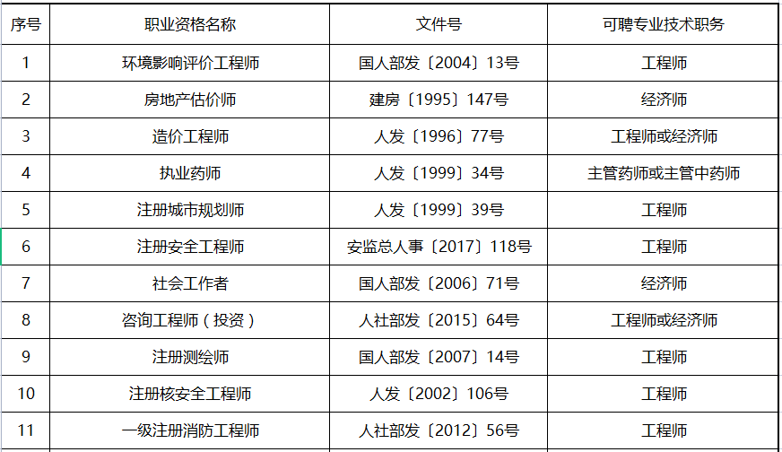 设备展示 第305页
