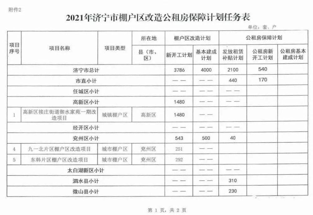 济宁棚改最新动态更新，最新消息汇总