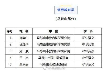 马鞍山小马网最新资讯，学习变化，自信成就未来