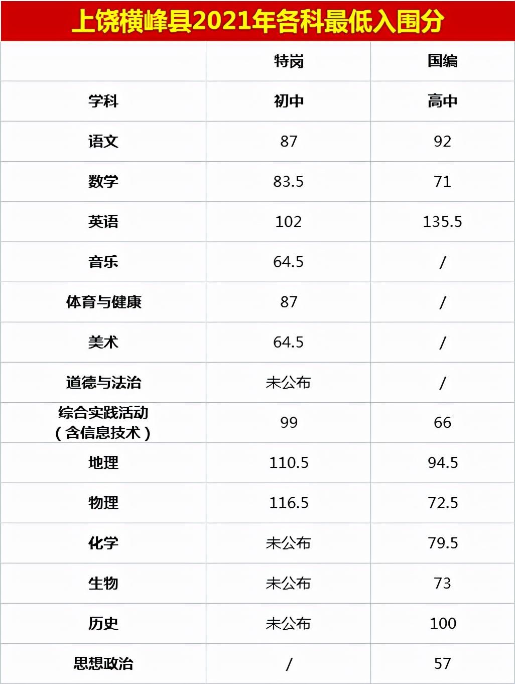 上饶县最新招聘信息详解，观点论述与岗位概览
