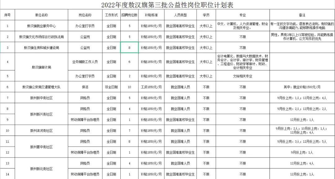 敖汉最新招聘信息更新