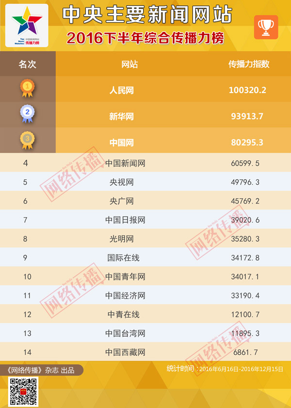 产品中心 第159页