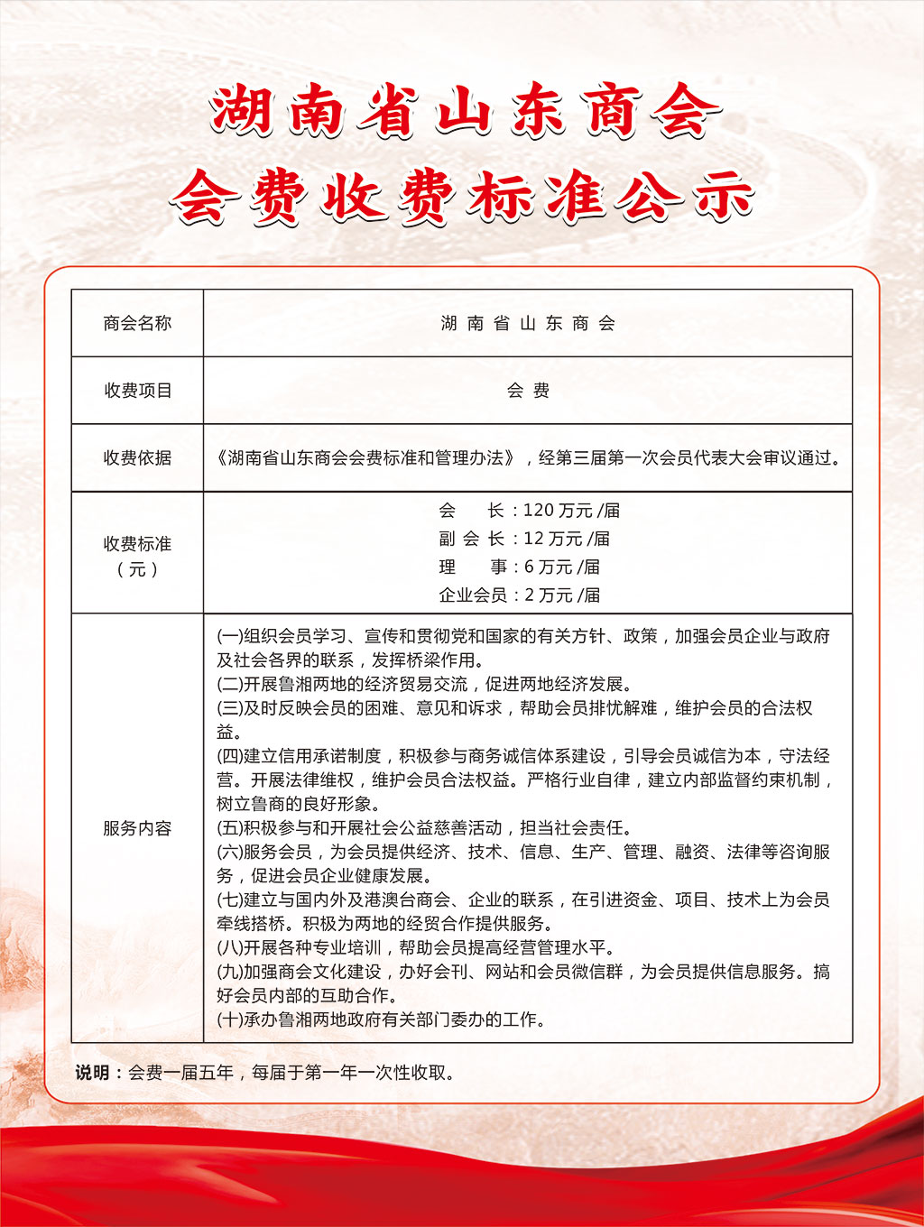 最新协会收费解析与探讨
