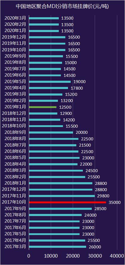 MDI行情聚合与分析