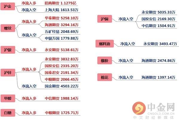 最新燃油期货市场深度解析