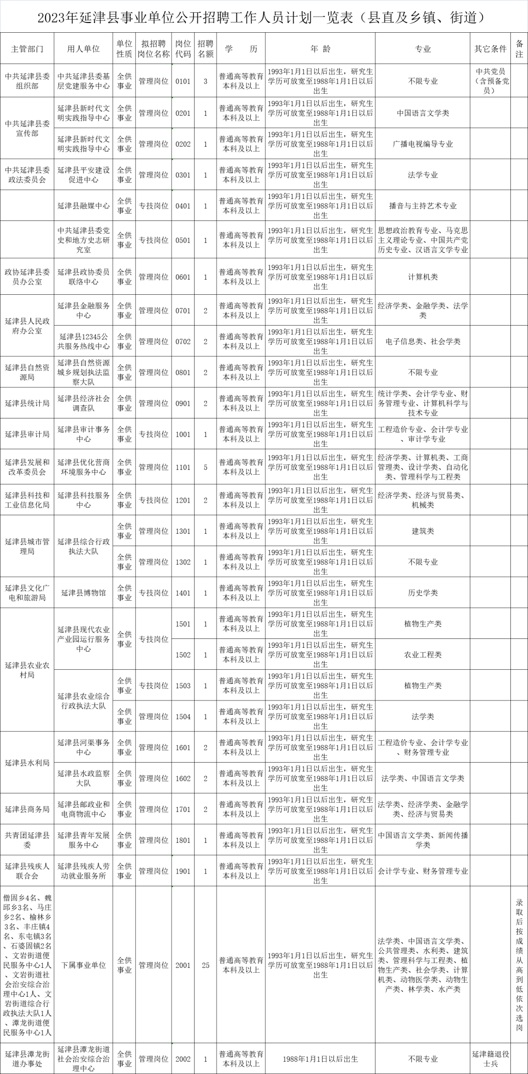 延津招工最新