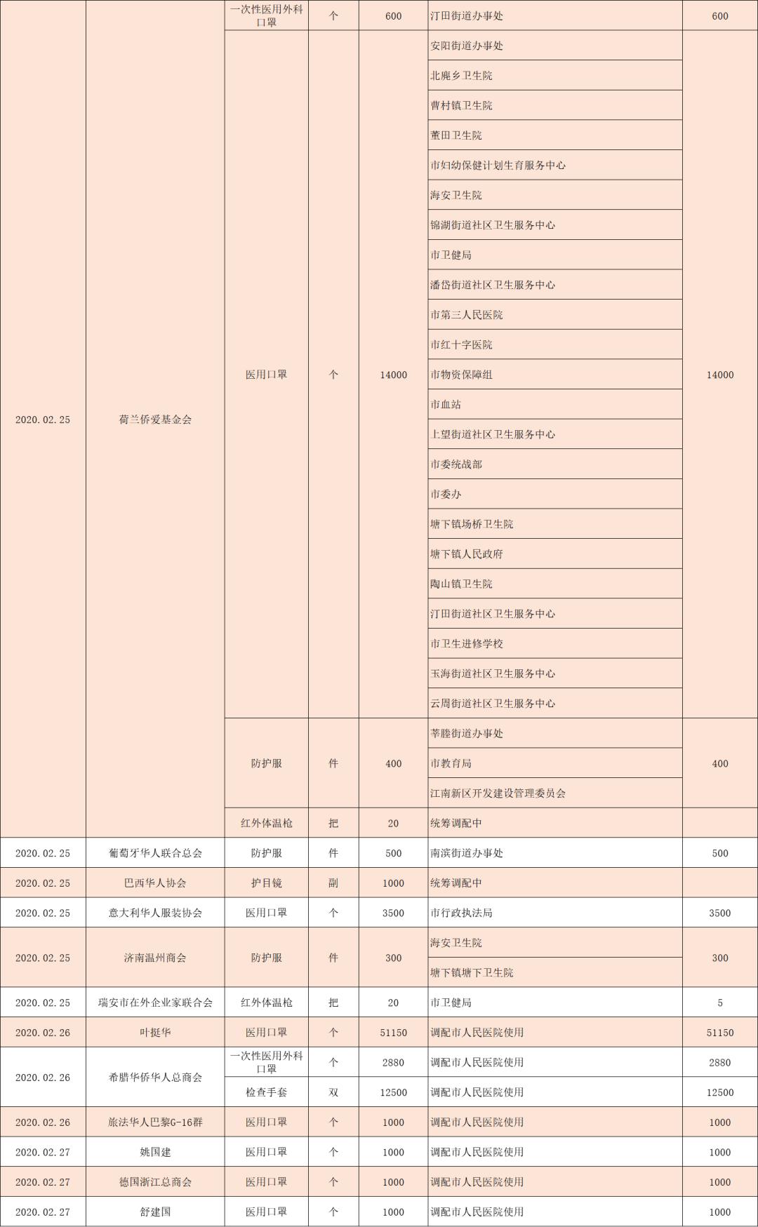 设备展示 第24页