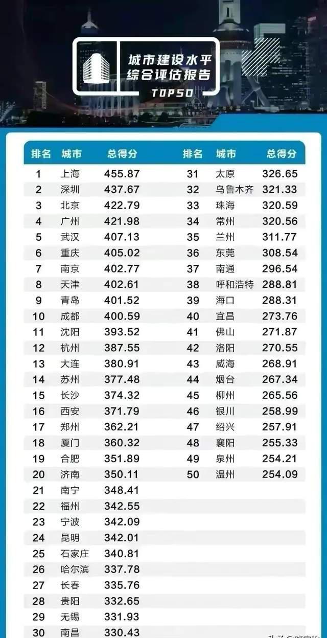 最新22市崛起及其深远影响，深度剖析报告