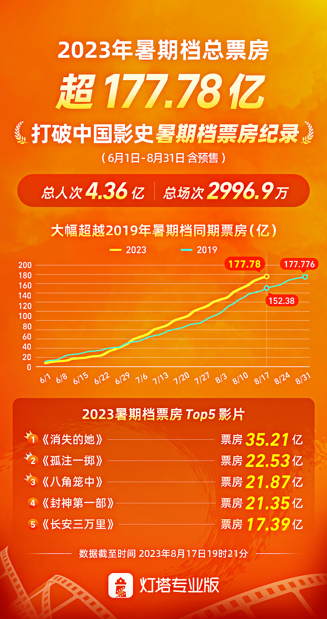 独家揭秘，最新影片票房风云，不容错过的电影市场大事件！
